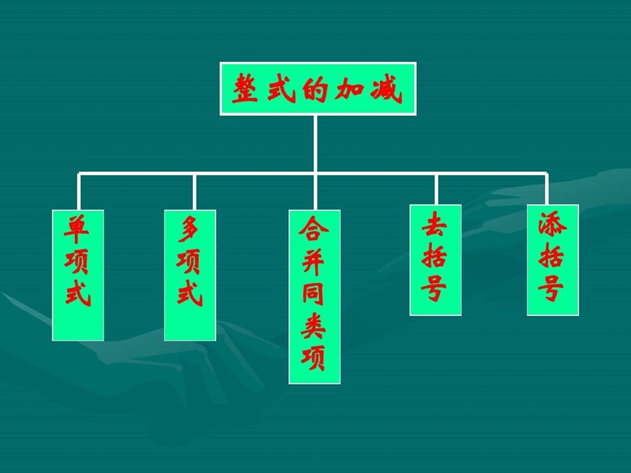 人教版初一数学整式的加减课件.ppt_第3页