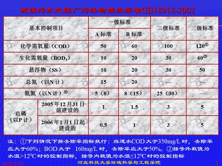 硝化菌将污水中的氨氮转化成为硝酸盐课件.ppt_第3页