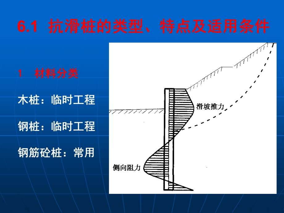 第六章抗滑桩设计与施工课件.ppt_第3页