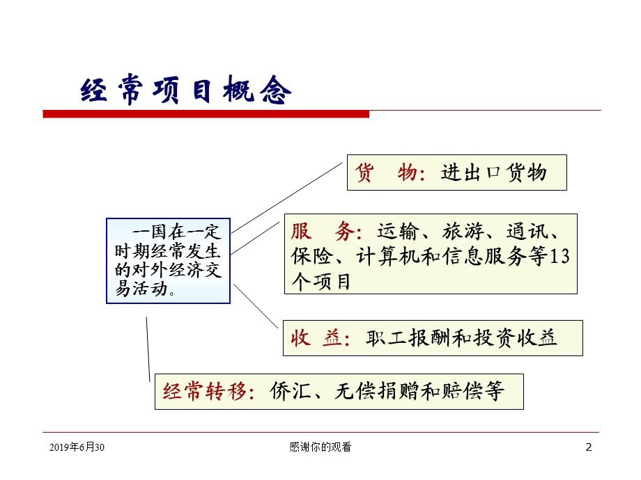 货物贸易收支管理课件.pptx_第2页