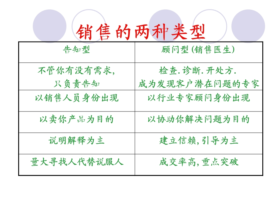 绝对成交十大步骤一课件.ppt_第2页