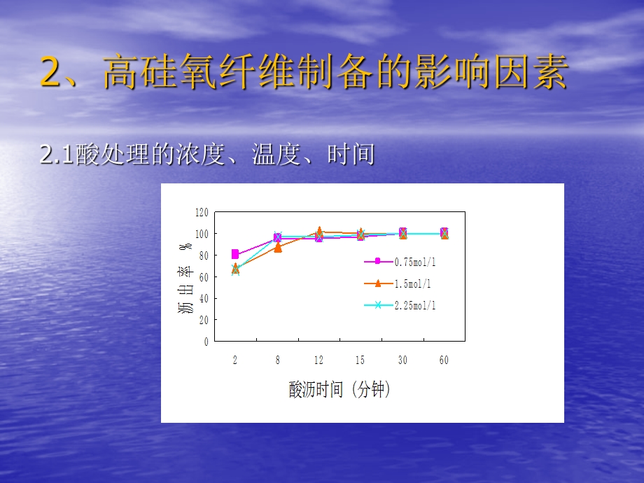 高硅氧玻璃纤维生产关键技术课件.ppt_第3页