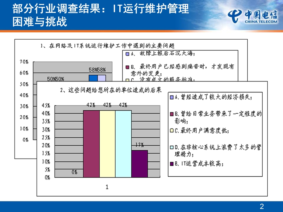 IT运维、IT服务与ITIL培训讲义课件.ppt_第2页