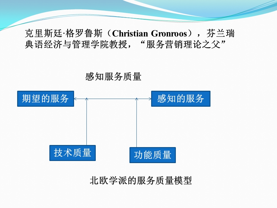 第六章-服务质量要点课件.ppt_第3页