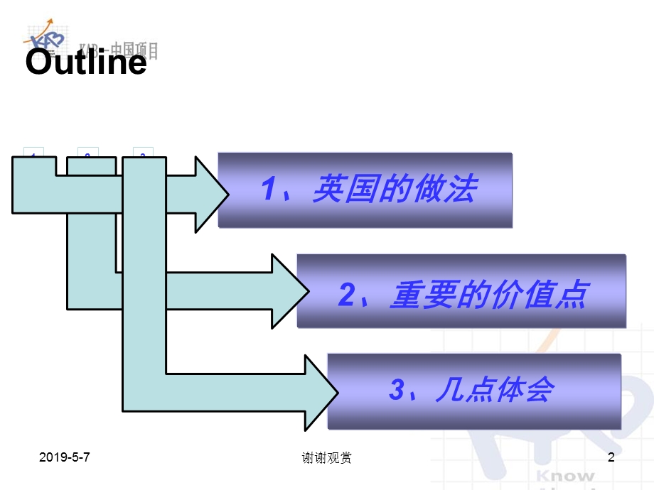 英国创业教育的做法及体会模板课件.pptx_第2页