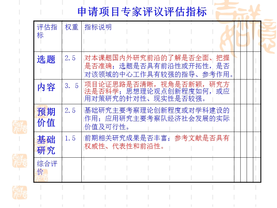 III参考文献注意事项1项目认真研究以便投其所需I怎样确定题目课件.ppt_第3页