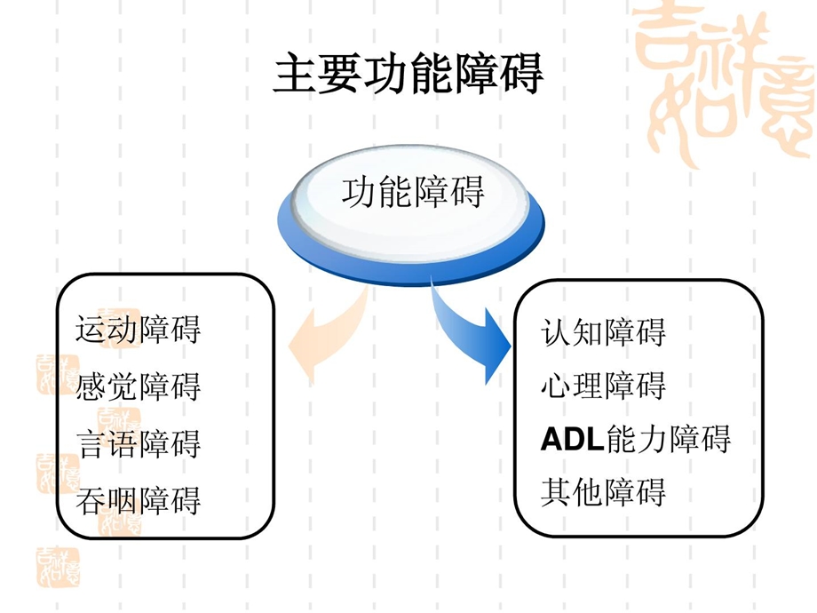 脑卒中早期康复护理课件.ppt_第3页