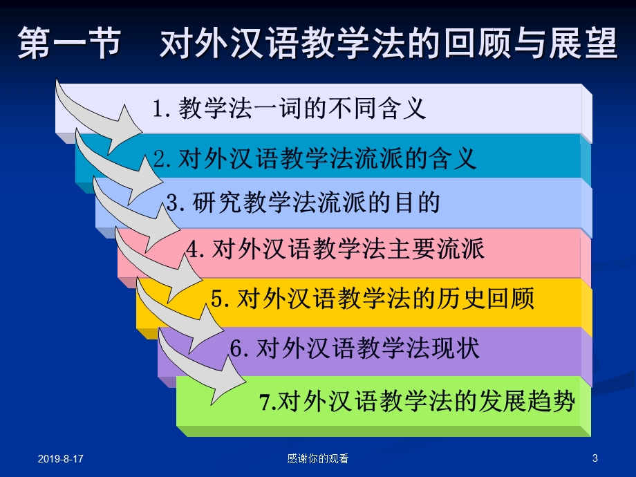 对外汉语教学法回顾与展望课件.ppt_第3页