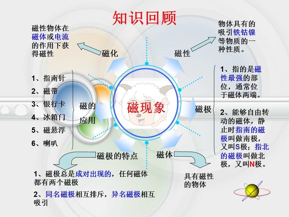 磁场-医用物理学ppt课件.ppt_第2页