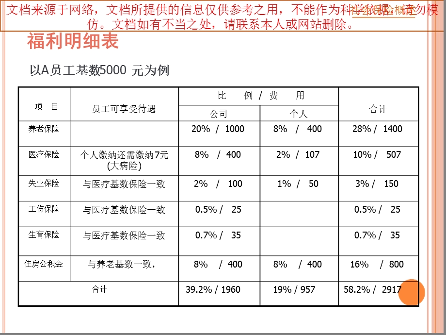 社会保险政策培训专业知识讲座课件.ppt_第1页