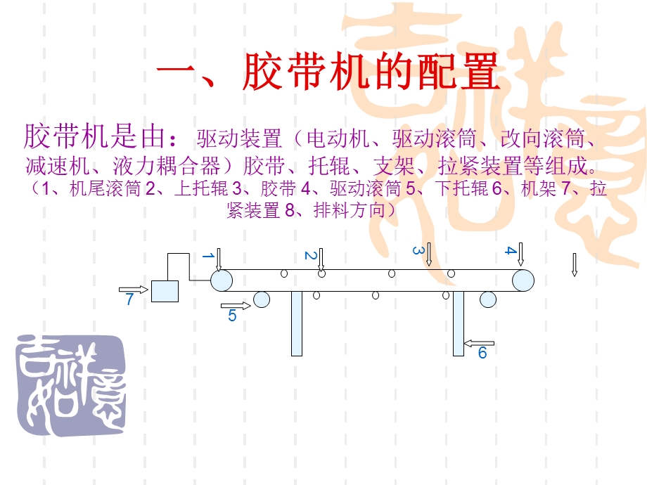 胶带机跑偏、力学分析要点课件.ppt_第3页