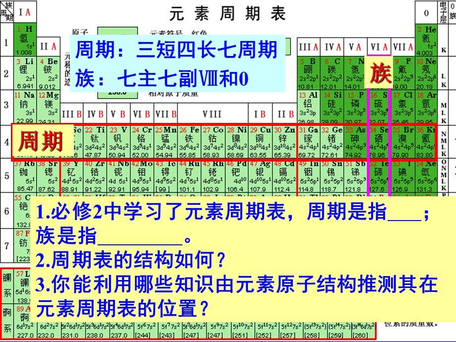 《课程讲解》-1-2-1原子结构与元素周期表课件.ppt_第2页