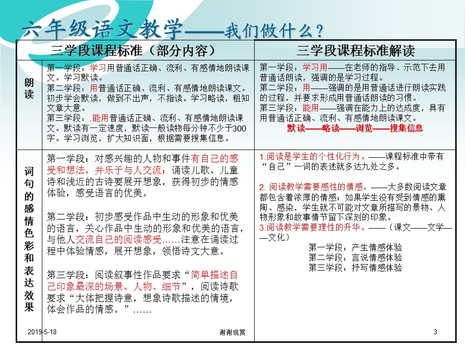 苏教版小学语文第十一册教材分析课件.ppt_第3页