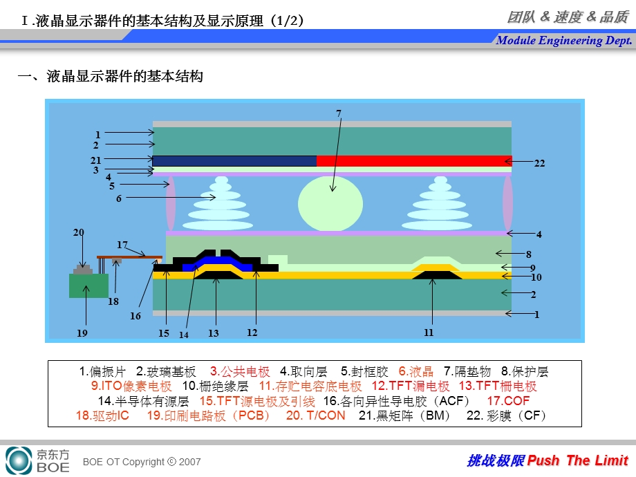 COF-与-PIXEL-的驱动原理-WM课件.ppt_第3页