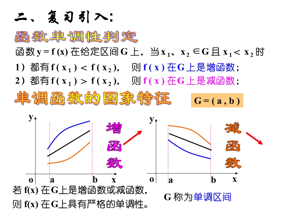 《函数的单调性与导数》ppt课件.ppt_第3页