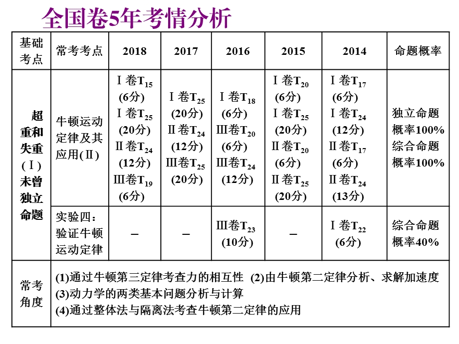 2020届高三物理一轮复习ppt课件：牛顿第一定律-牛顿第三定律.ppt_第2页