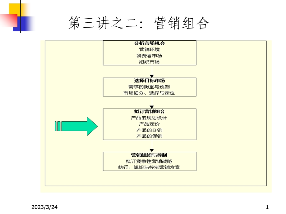 4P营销组合策略讲义课件.ppt_第1页