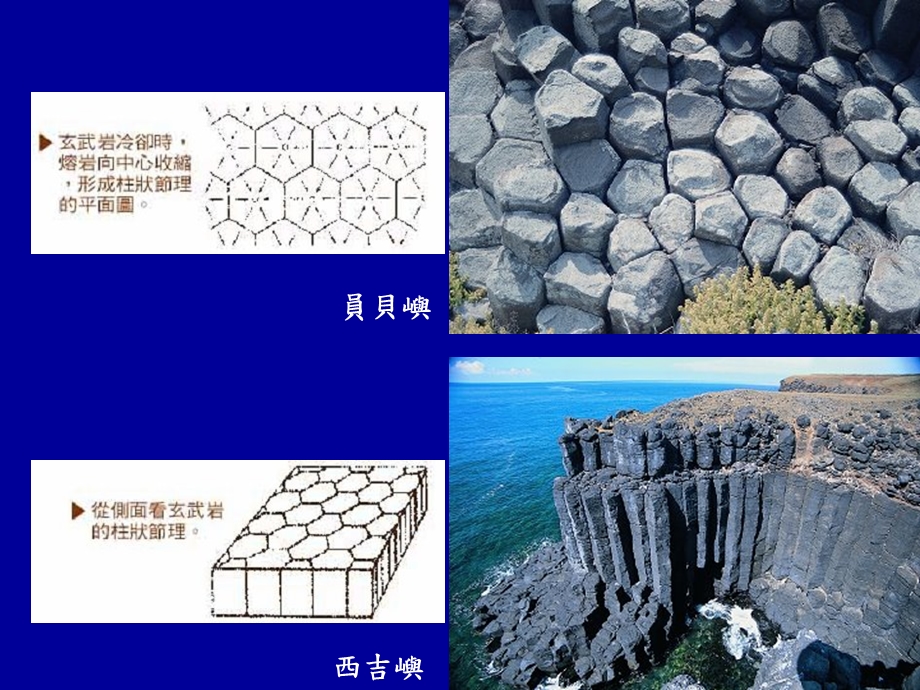 辐射状柱状节理课件.ppt_第3页