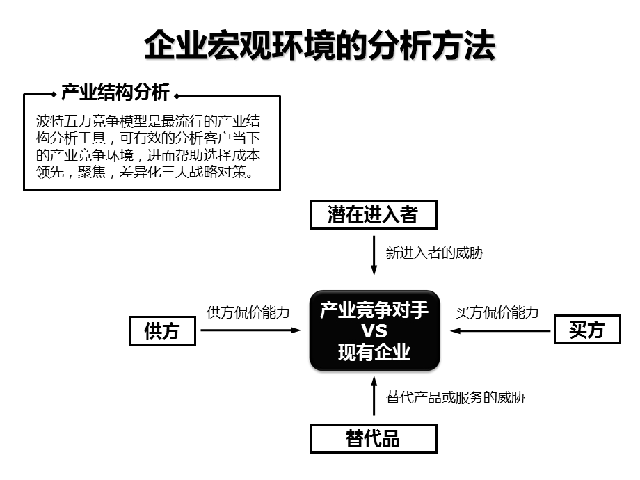 说服力分享企业管理咨询工具图解示例职场课件.ppt_第3页