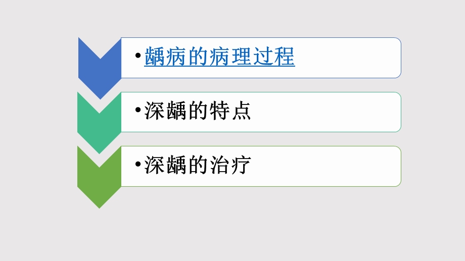 深龋的治疗方法课件.ppt_第2页