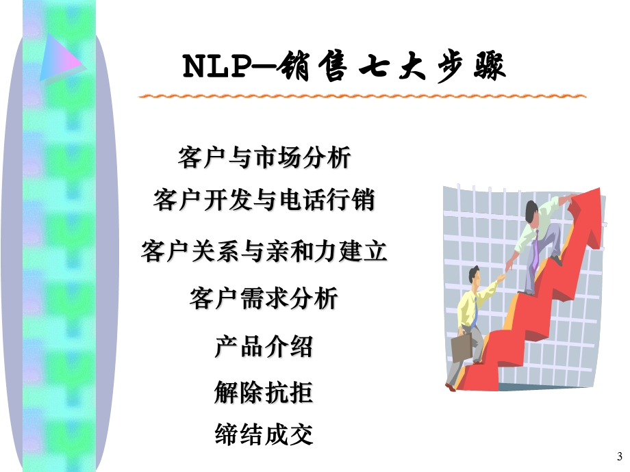 NLP新策略行销培训讲义课件.ppt_第3页