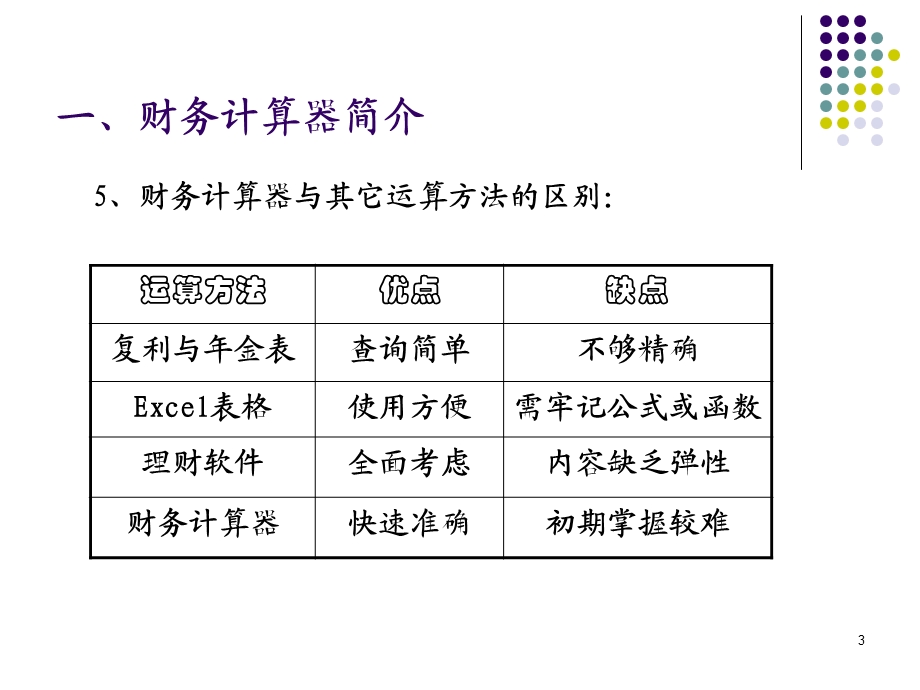 CFAFRMCFP----BA计算器使用实例课件.ppt_第3页