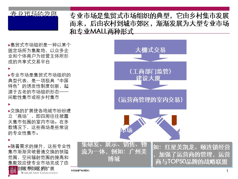 专业市场成功运作案例课件.ppt_第1页