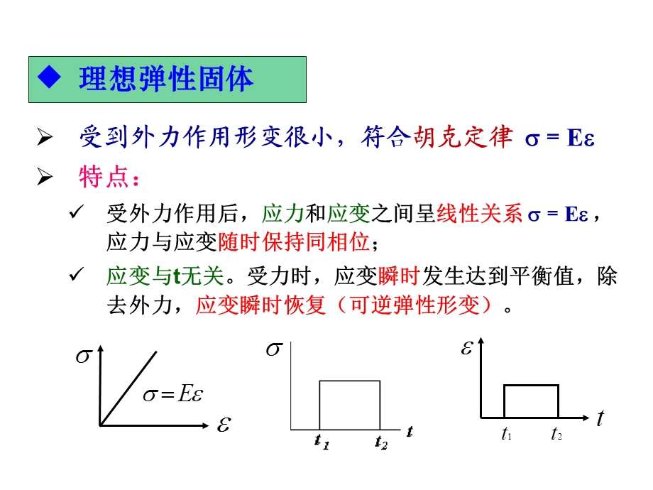 蠕变、应力松弛、滞后和内耗讲解课件.ppt_第2页