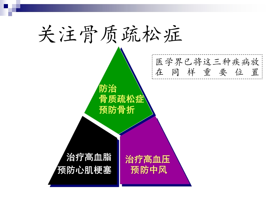 骨质疏松与骨折-课件.pptx_第2页