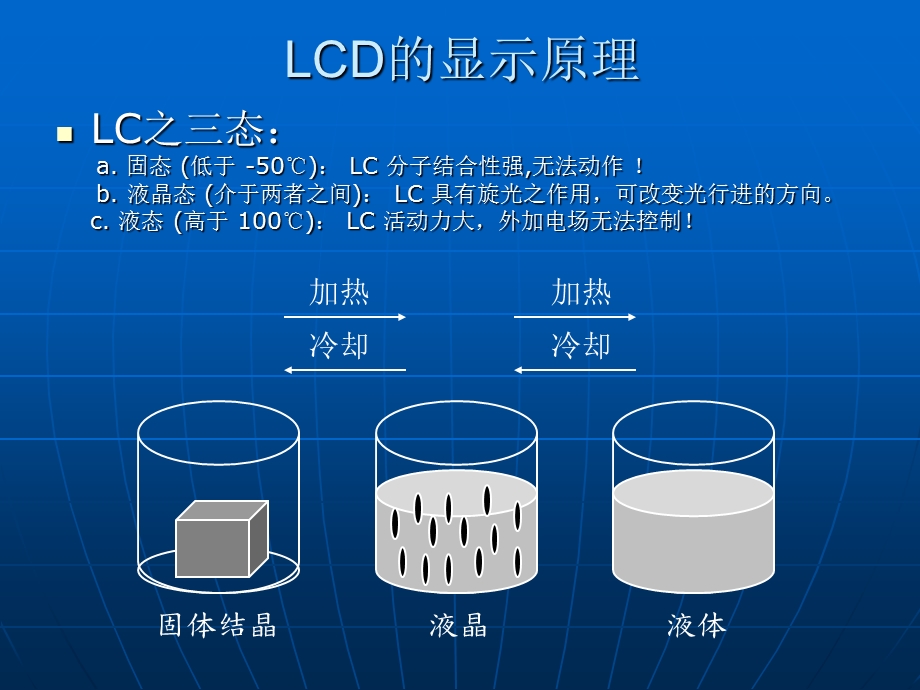 TFTLCM基础培训ppt课件.ppt_第3页