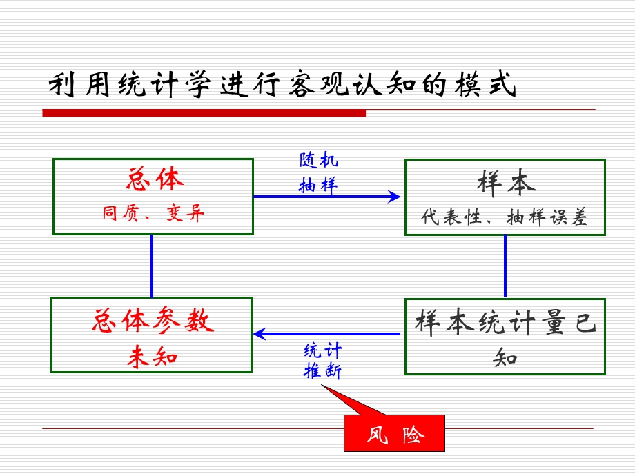 方差分析课件.ppt_第2页