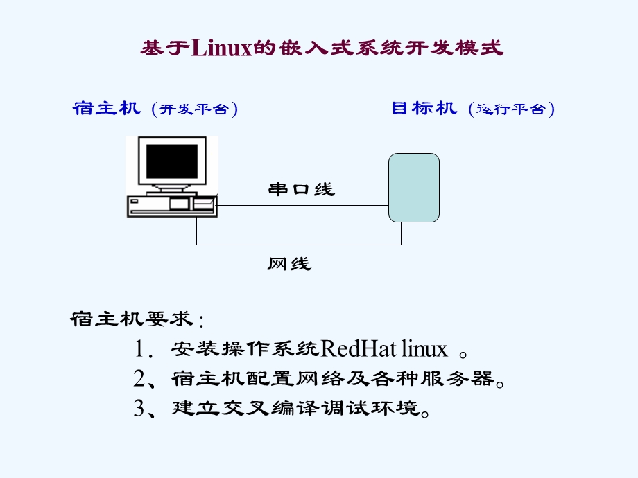 linux程序设计思路基础演示文稿课件.ppt_第1页