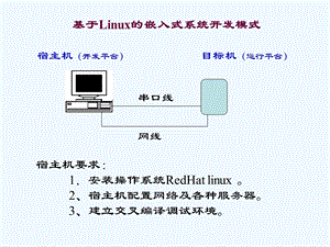 linux程序设计思路基础演示文稿课件.ppt