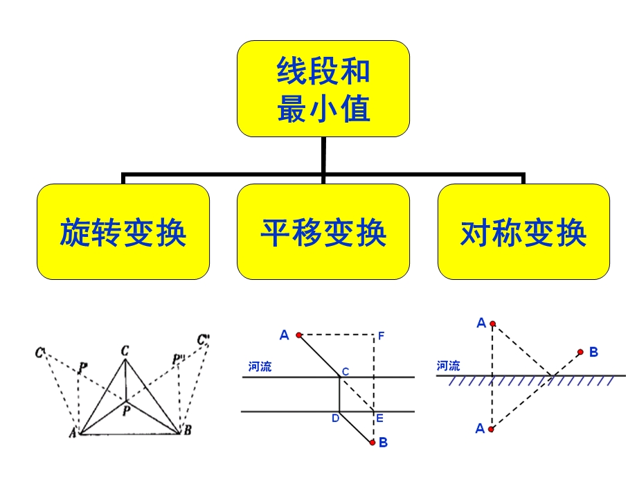 费马点汇编课件.ppt_第3页