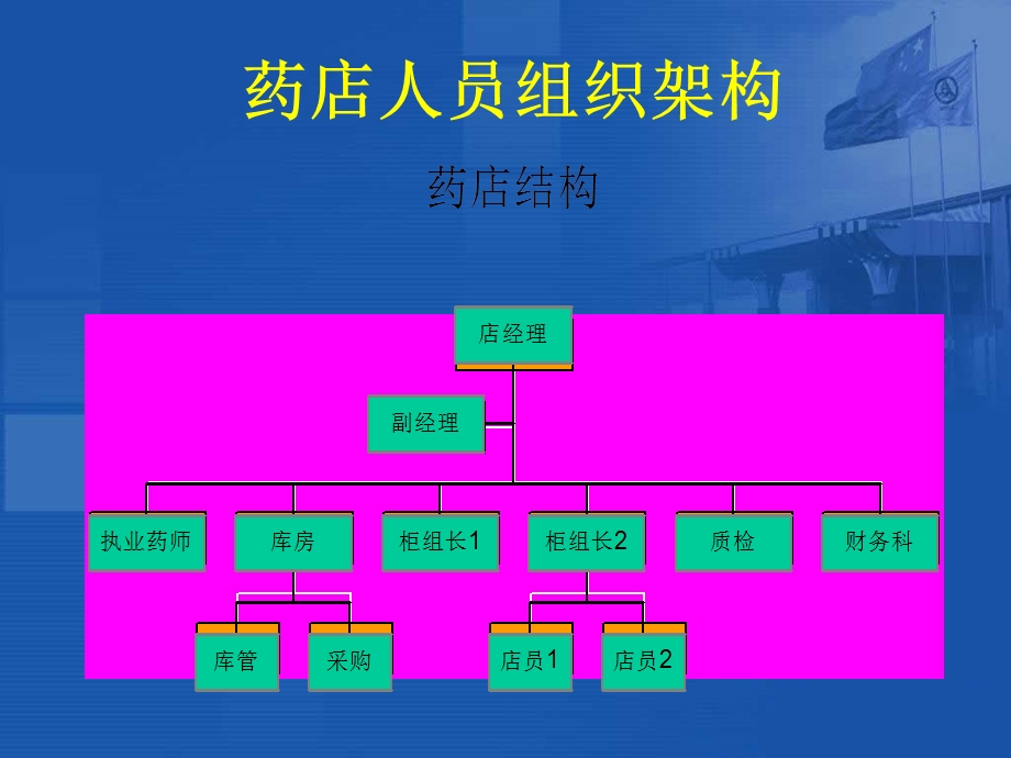 2020年otc终端销售技巧参照模板课件.pptx_第3页