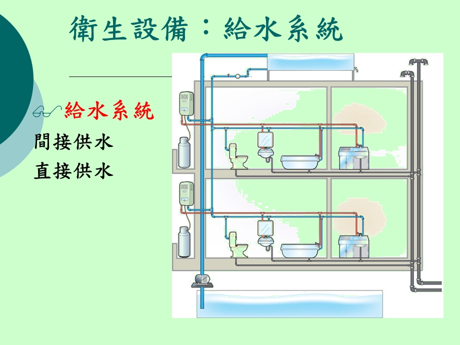 给排水系统课件.ppt_第3页