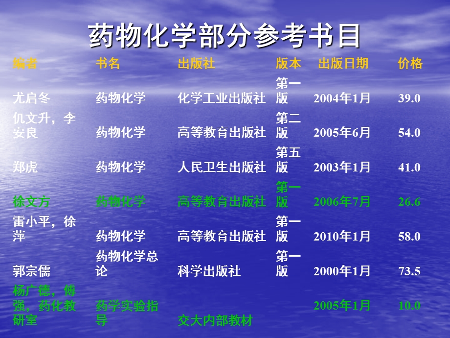 一些术语中英文对照课件.ppt_第2页