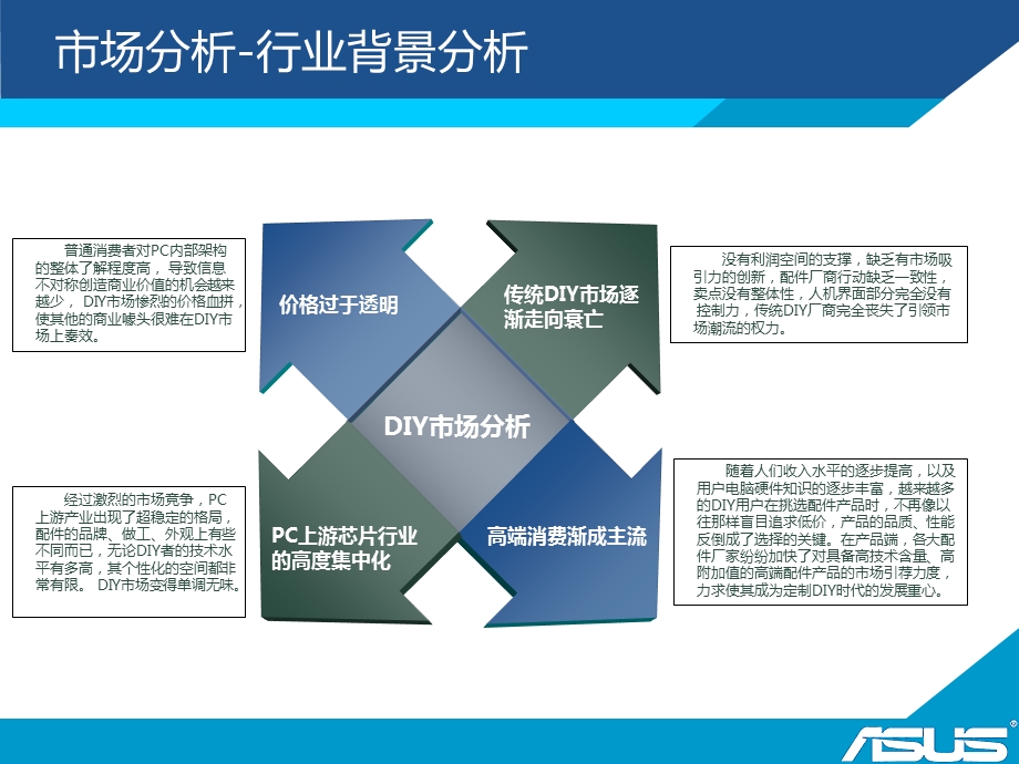 ROG玩家国沙龙聚会活动体策划方案课件.ppt_第3页