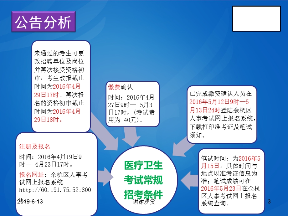 浙江杭州余杭区事业单位护理备考指导课件.pptx_第3页