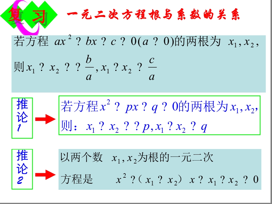 一元二次方程根与系数的关系复习课课件.ppt_第2页