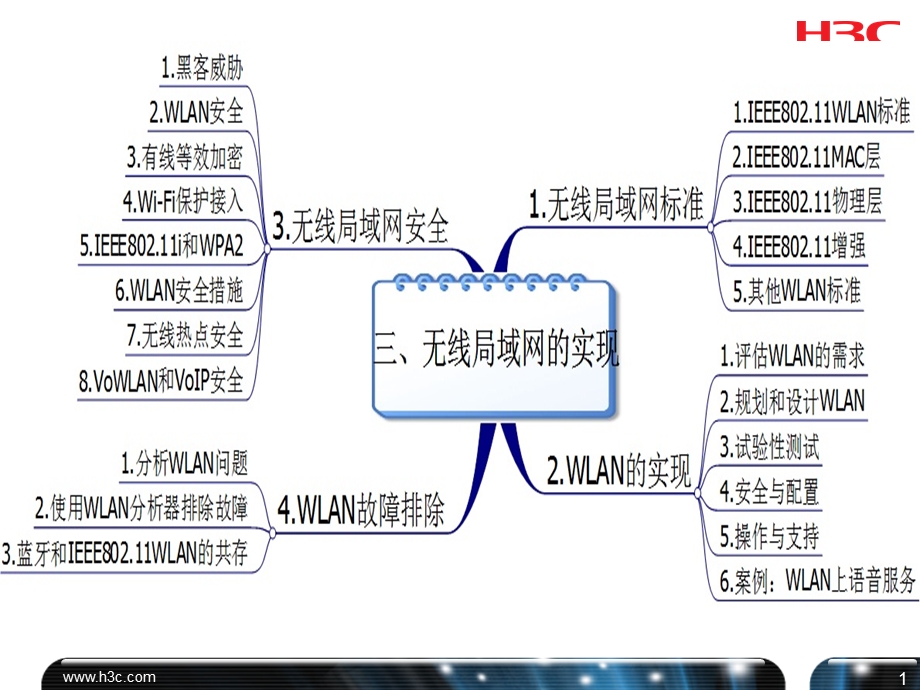 第9讲-无线局域网的安全要点课件.ppt_第1页