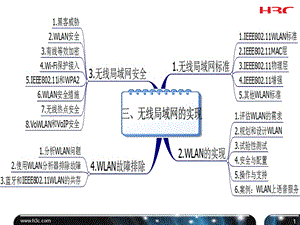 第9讲-无线局域网的安全要点课件.ppt