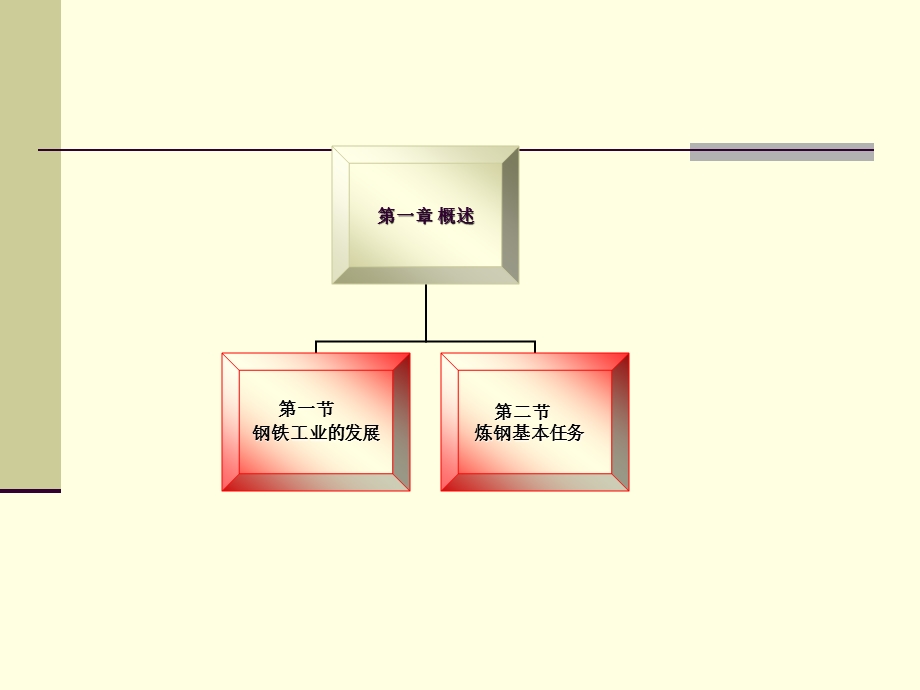 钢铁冶金炼钢学课件.ppt_第3页