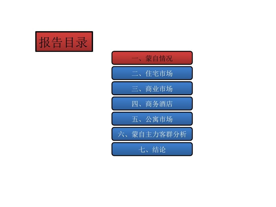 蒙自房地产市场市调课件.ppt_第3页