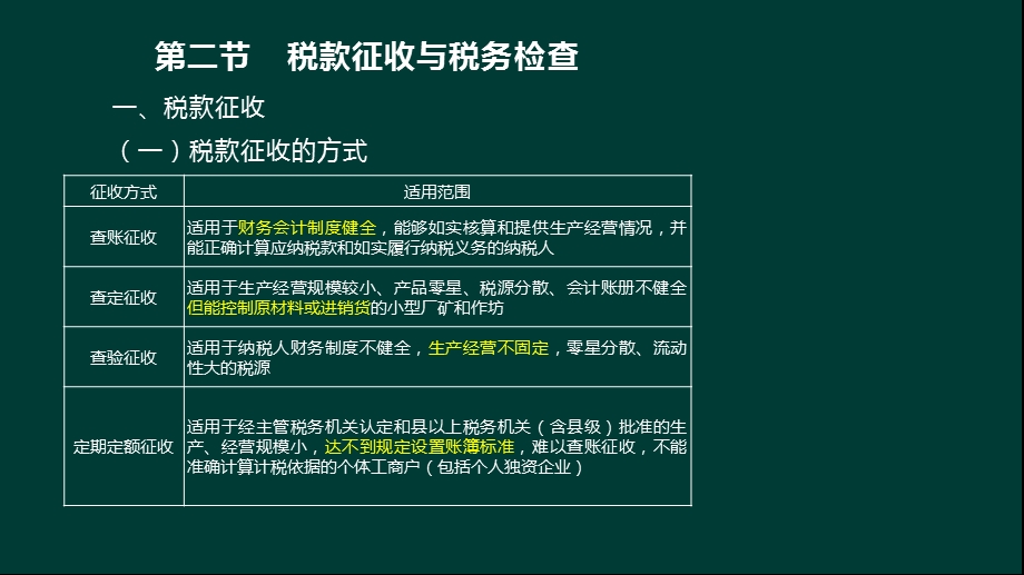 税款征收与税务检查课件.ppt_第1页