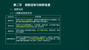 税款征收与税务检查课件.ppt