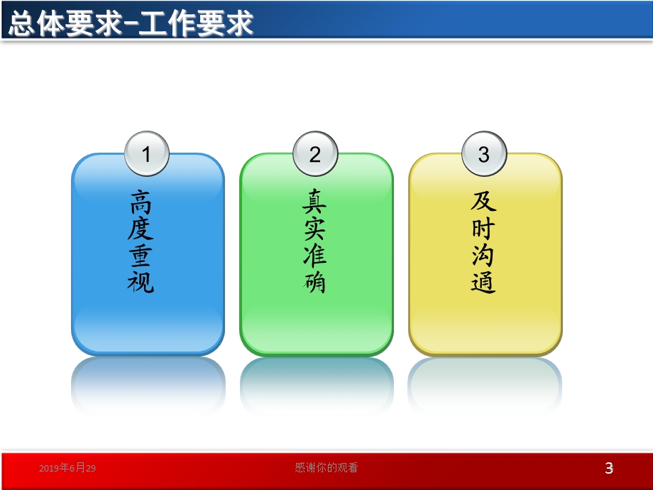 行政事业单位国有资产年度决算报表培训课件.pptx_第3页