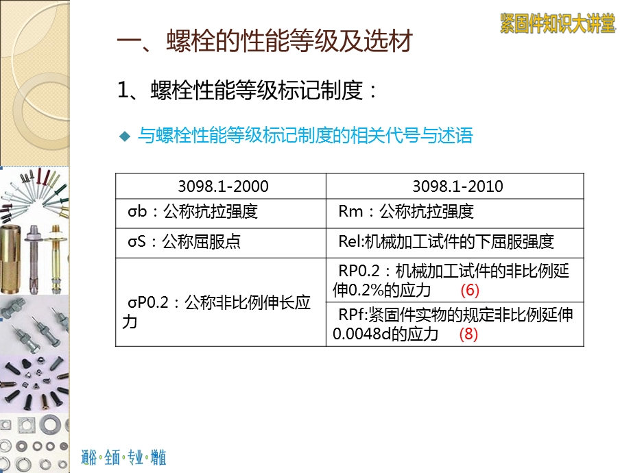 紧固件性能等级及选材课件.ppt_第3页