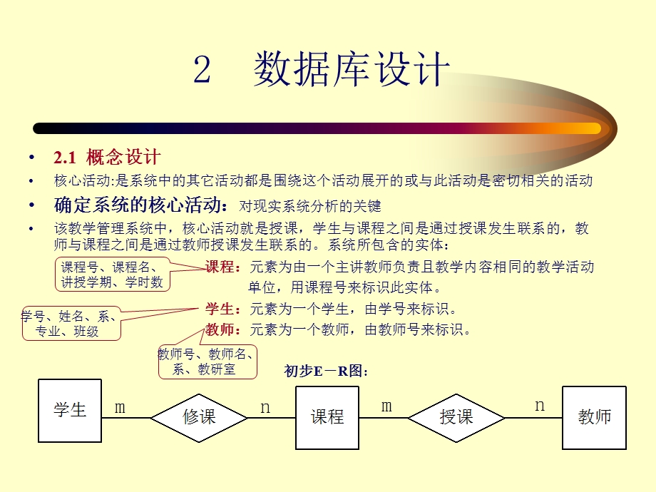 一个数据库应用系统的设计与实现课件.ppt_第2页