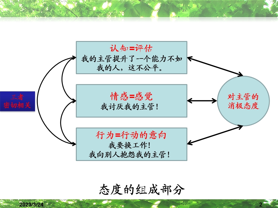 第七章态度和工作满意度课件.ppt_第3页